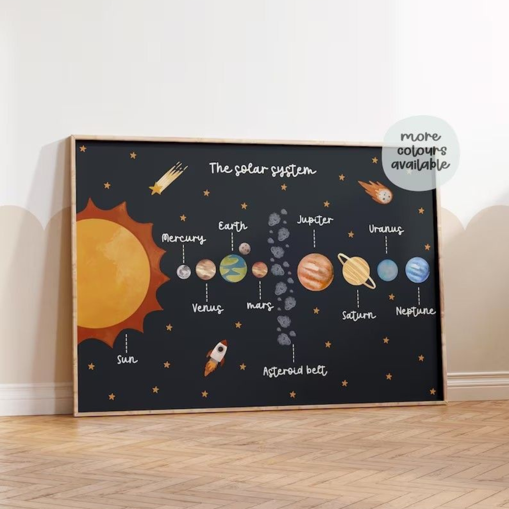 Kids Solar System Educational Wall Frame