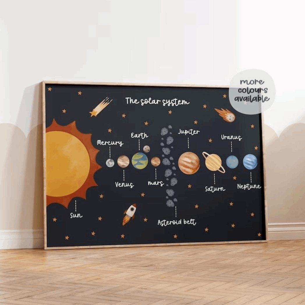 Kids Solar System Educational Wall Frame
